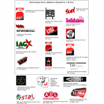 La Red Europea de Sindicatos Alternativos y de Base se adhiere al BDS