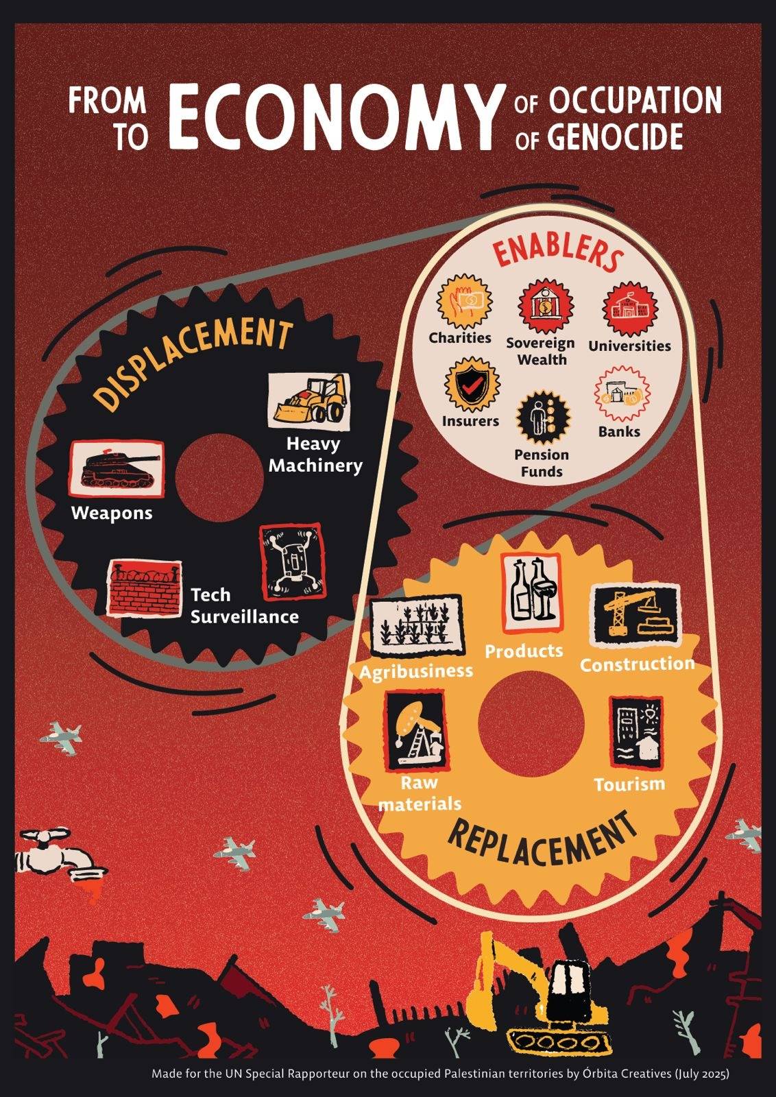 Apoyo a Francesca Albanese por denunciar complicidad empresarial con genocidio en Palestina